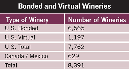 number wineries