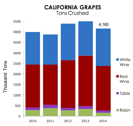 california grape crush report