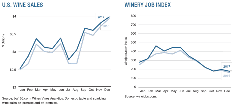 wine vineyard sales jobs